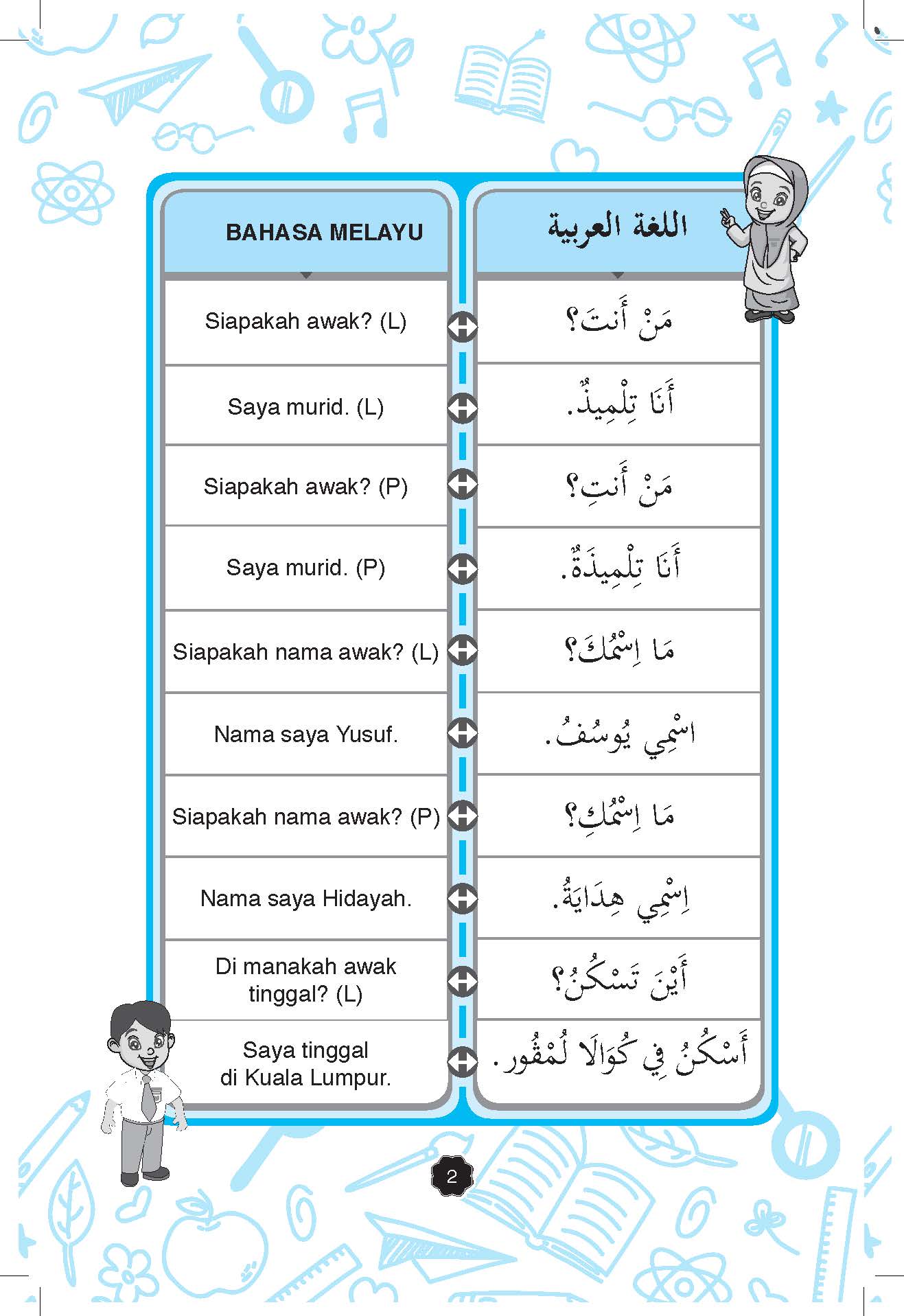LUGHATUL FASL: BAHASA PERBUALAN KELAS DALAM PENGAJARAN DAN PEMBELAJARAN BAHASA ARAB - Image 7