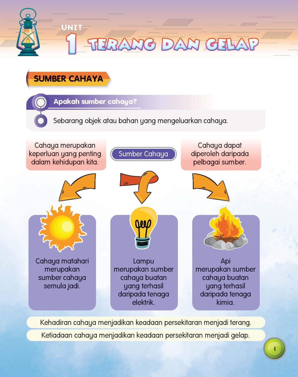 SIRI MUDAHNYA BELAJAR SAINS: DUNIA CAHAYA - Image 3