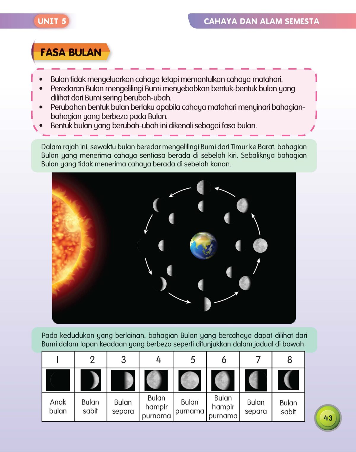 SIRI MUDAHNYA BELAJAR SAINS: DUNIA CAHAYA - Image 5