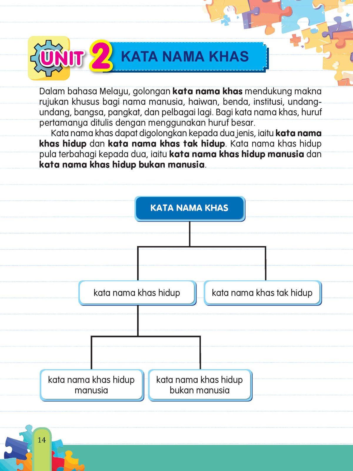PERMAINAN KATA: KATA NAMA - Image 6
